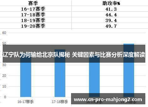 辽宁队为何输给北京队揭秘 关键因素与比赛分析深度解读 辽宁队为何输给北京队揭秘 关键因素与比赛分析深度解读