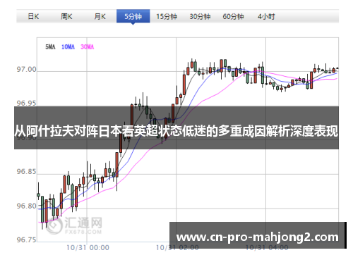 从阿什拉夫对阵日本看英超状态低迷的多重成因解析深度表现 从阿什拉夫对阵日本看英超状态低迷的多重成因解析深度表现