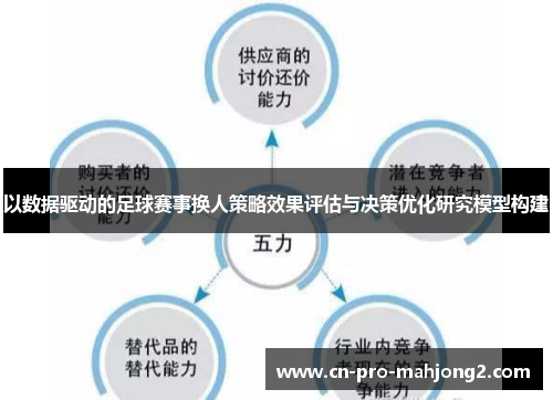 以数据驱动的足球赛事换人策略效果评估与决策优化研究模型构建