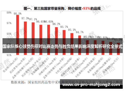 国家队核心球员伤停对比赛走势与胜负结果影响深度解析研究全景式 国家队核心球员伤停对比赛走势与胜负结果影响深度解析研究全景式