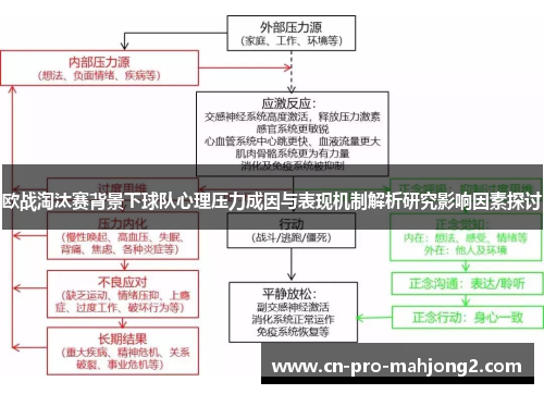 欧战淘汰赛背景下球队心理压力成因与表现机制解析研究影响因素探讨 欧战淘汰赛背景下球队心理压力成因与表现机制解析研究影响因素探讨
