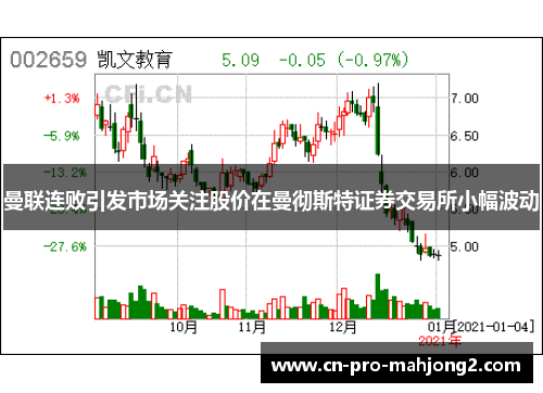 曼联连败引发市场关注股价在曼彻斯特证券交易所小幅波动