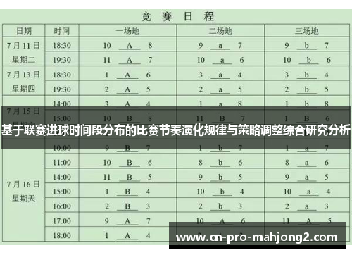 基于联赛进球时间段分布的比赛节奏演化规律与策略调整综合研究分析 基于联赛进球时间段分布的比赛节奏演化规律与策略调整综合研究分析