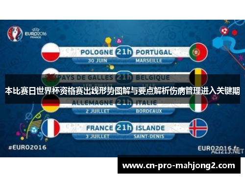 本比赛日世界杯资格赛出线形势图解与要点解析伤病管理进入关键期 本比赛日世界杯资格赛出线形势图解与要点解析伤病管理进入关键期