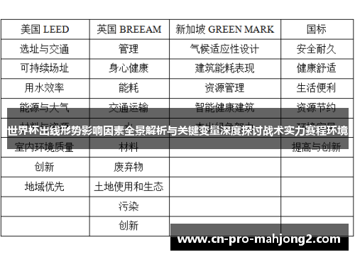 世界杯出线形势影响因素全景解析与关键变量深度探讨战术实力赛程环境 世界杯出线形势影响因素全景解析与关键变量深度探讨战术实力赛程环境