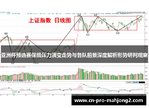 亚洲杯预选赛保级压力演变走势与各队前景深度解析形势研判观察
