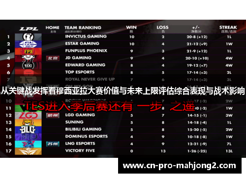 从关键战发挥看穆西亚拉大赛价值与未来上限评估综合表现与战术影响 从关键战发挥看穆西亚拉大赛价值与未来上限评估综合表现与战术影响